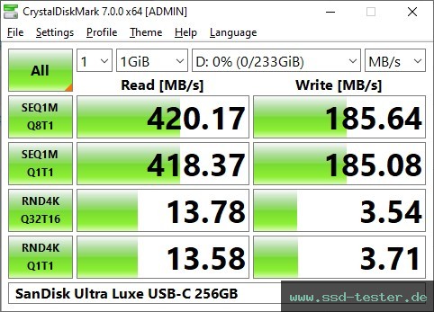 CrystalDiskMark Benchmark TEST: SanDisk Ultra Luxe USB-C 256GB