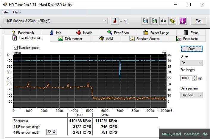 HD Tune Dauertest TEST: SanDisk Ultra Luxe USB-C 256GB