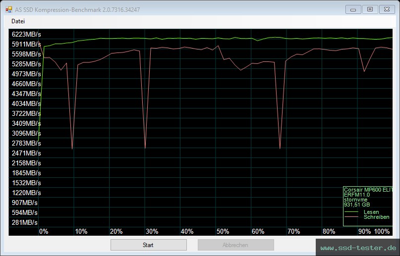 AS SSD TEST: Corsair MP600 ELITE 1TB