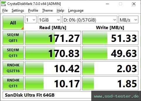 CrystalDiskMark Benchmark TEST: SanDisk Ultra Fit 64GB