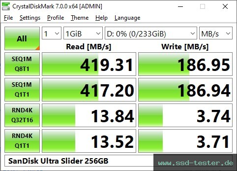 CrystalDiskMark Benchmark TEST: SanDisk Ultra Slider 256GB