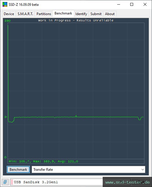 SSD-Z TEST: SanDisk Ultra Slider 256GB