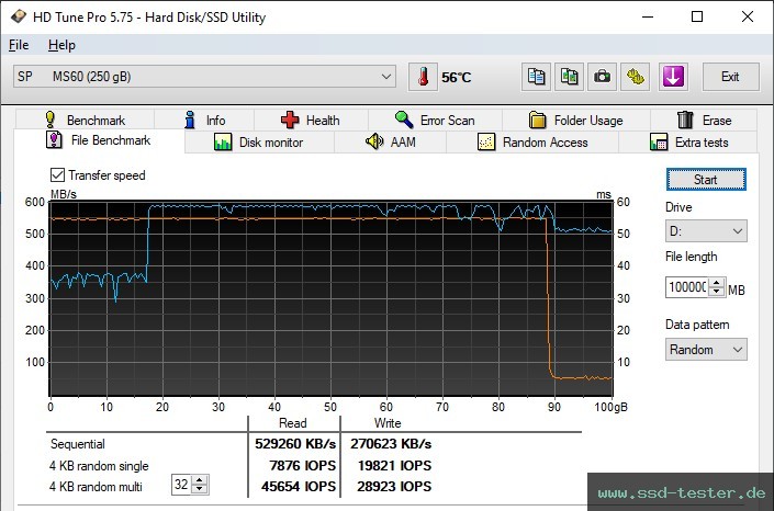 HD Tune Dauertest TEST: Silicon Power MS60 250GB