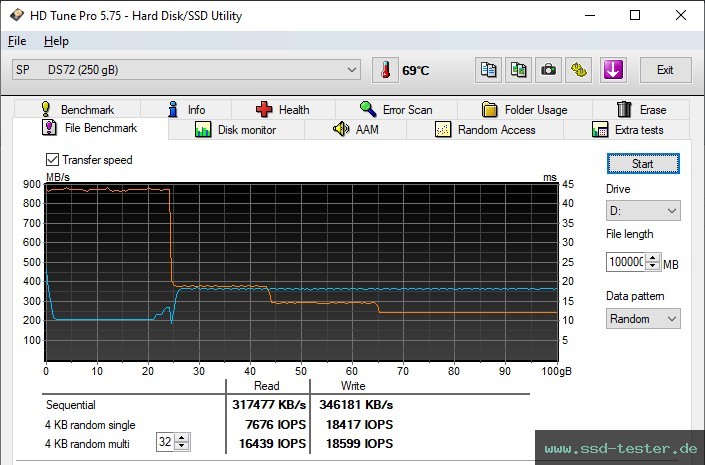 HD Tune Dauertest TEST: Silicon Power DS72 250GB