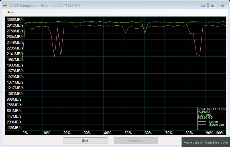 AS SSD TEST: Silicon Power XPOWER XD80 1TB