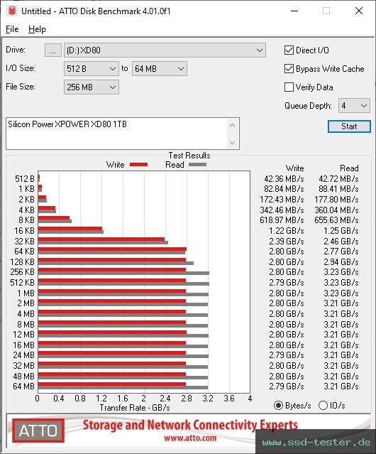 ATTO Disk Benchmark TEST: Silicon Power XPOWER XD80 1TB