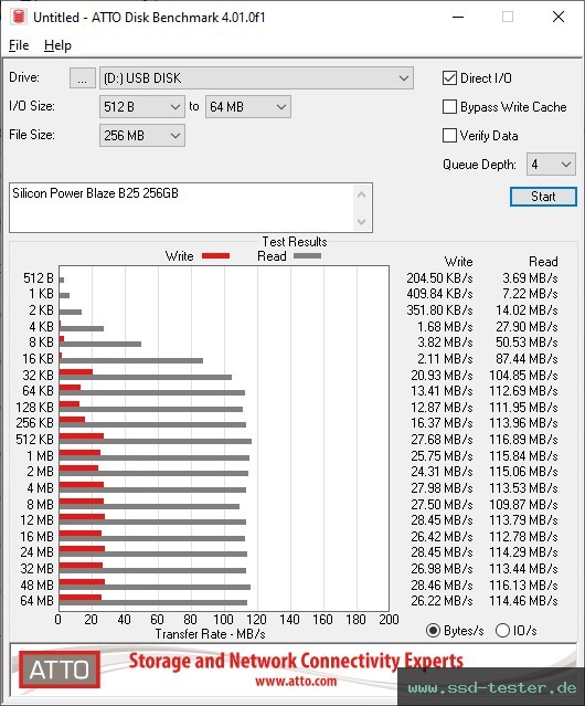 ATTO Disk Benchmark TEST: Silicon Power Blaze B25 256GB