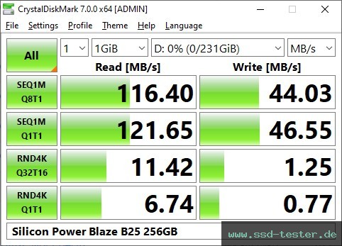 CrystalDiskMark Benchmark TEST: Silicon Power Blaze B25 256GB