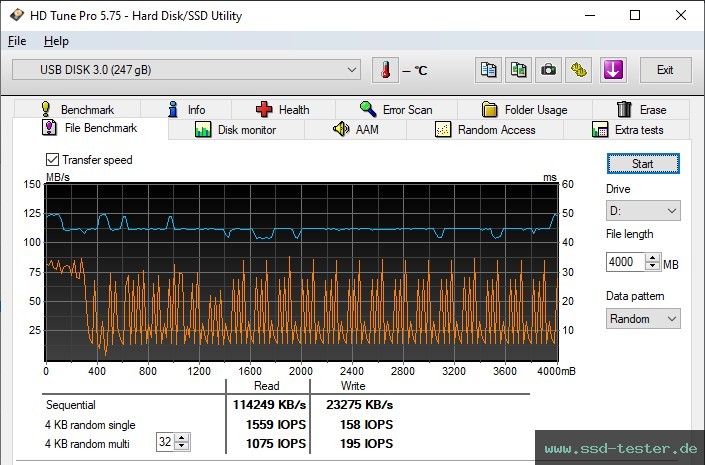 HD Tune Dauertest TEST: Silicon Power Blaze B25 256GB