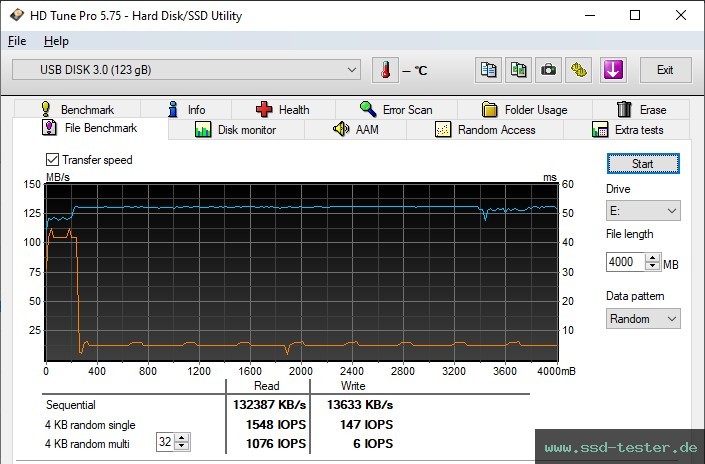 HD Tune Dauertest TEST: Silicon Power Blaze B21 128GB