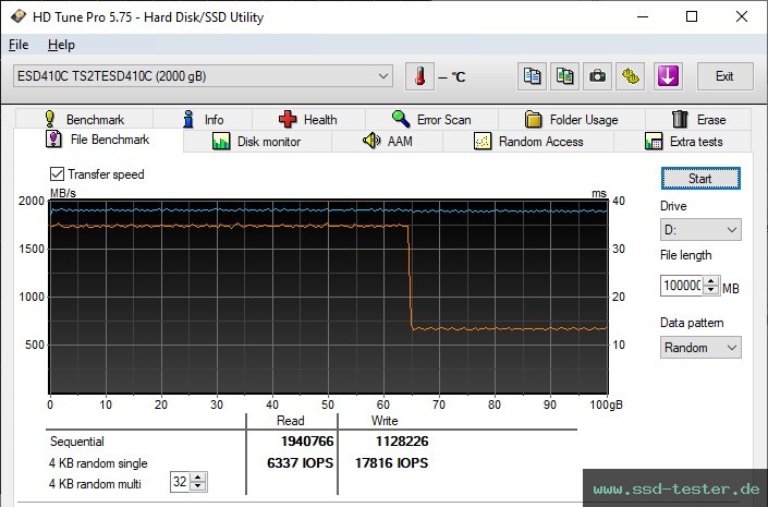 HD Tune Dauertest TEST: Transcend ESD410C 2TB