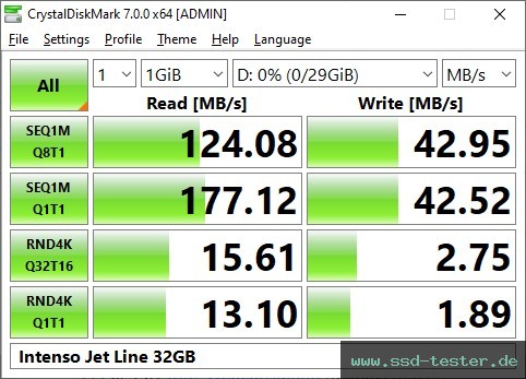 CrystalDiskMark Benchmark TEST: Intenso Jet Line 32GB