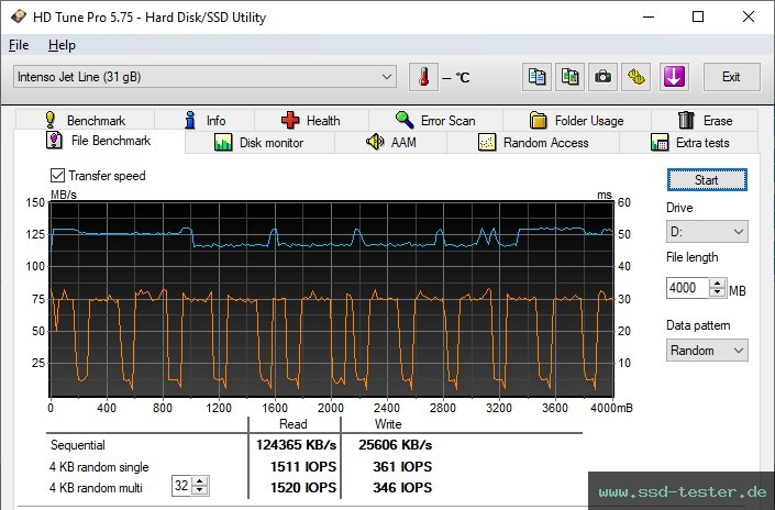 HD Tune Dauertest TEST: Intenso Jet Line 32GB