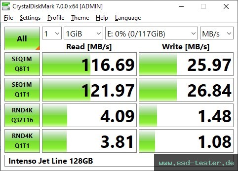 CrystalDiskMark Benchmark TEST: Intenso Jet Line 128GB