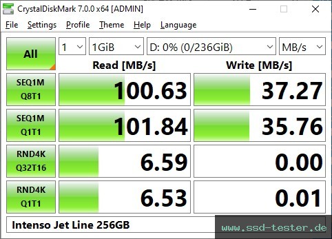 CrystalDiskMark Benchmark TEST: Intenso Jet Line 256GB