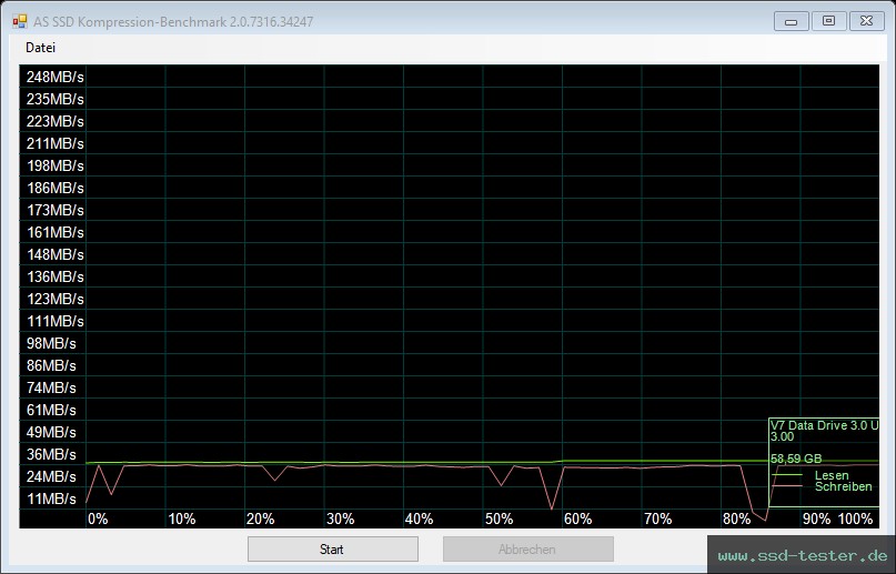 AS SSD TEST: V7 2-in1 64GB