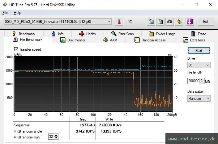 HD Tune Dauertest TEST: Innovation IT Performance 512GB