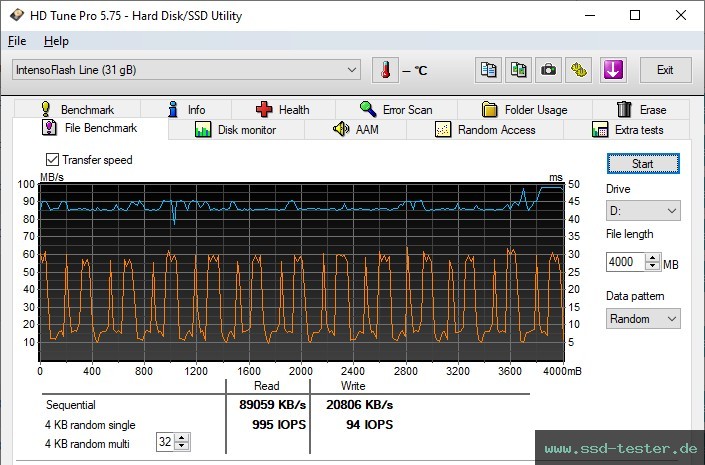 HD Tune Dauertest TEST: Intenso Flash Line 32GB