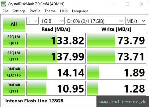 CrystalDiskMark Benchmark TEST: Intenso Flash Line 128GB