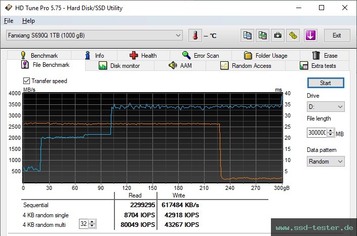 HD Tune Dauertest TEST: fanxiang S690Q 1TB