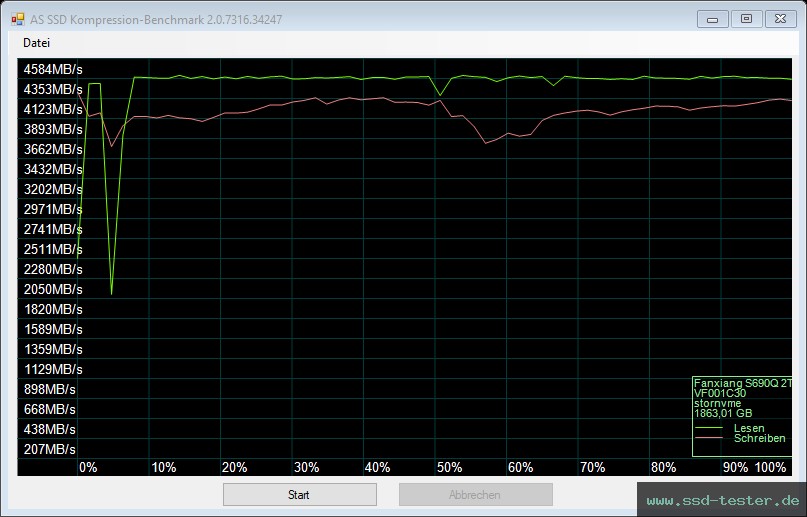 AS SSD TEST: fanxiang S690Q 2TB