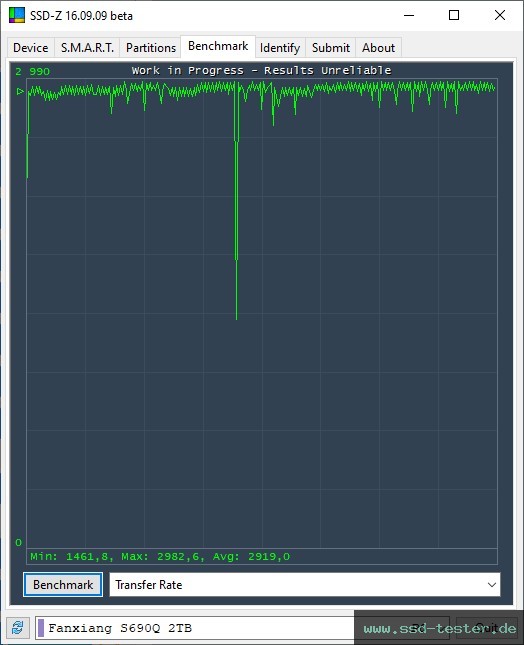 SSD-Z TEST: fanxiang S690Q 2TB