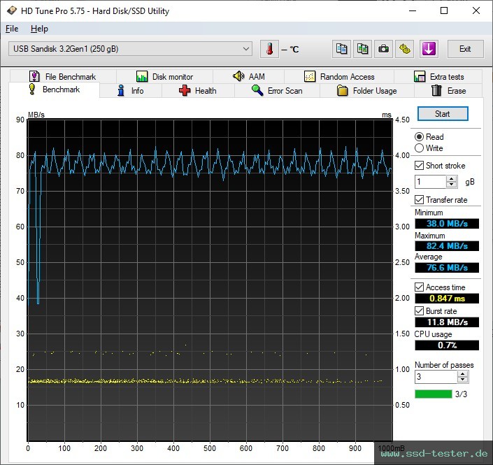 HD Tune TEST: SanDisk Ultra Curve 256GB