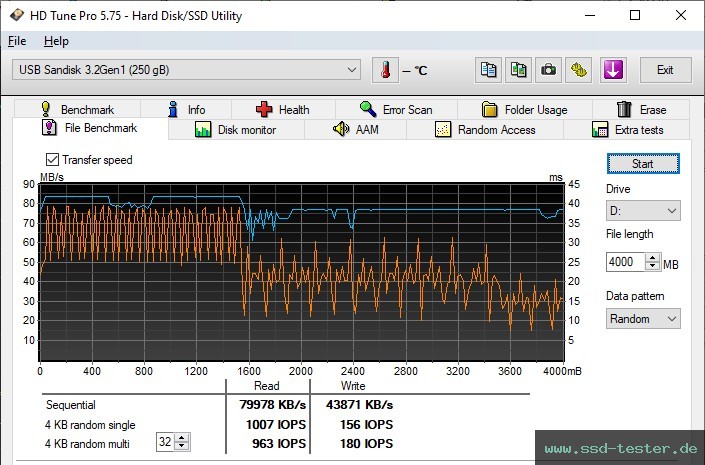 HD Tune Dauertest TEST: SanDisk Ultra Curve 256GB