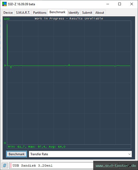 SSD-Z TEST: SanDisk Ultra Curve 256GB