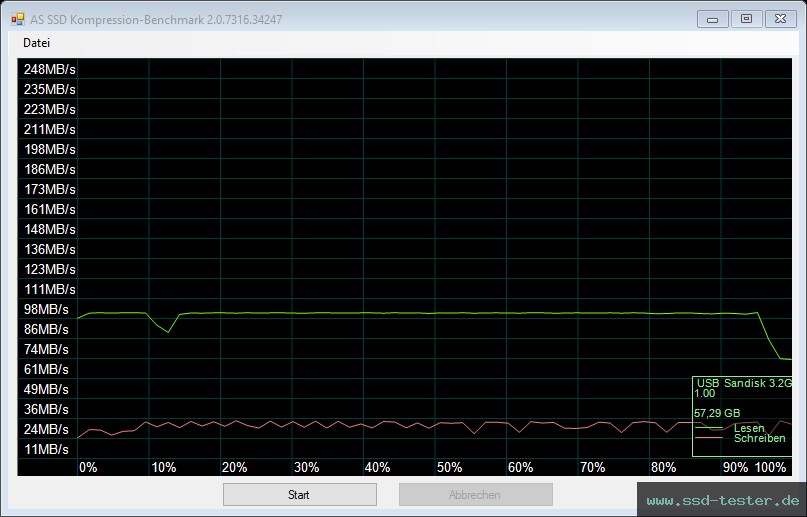 AS SSD TEST: SanDisk Ultra Curve 64GB