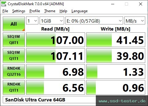 CrystalDiskMark Benchmark TEST: SanDisk Ultra Curve 64GB