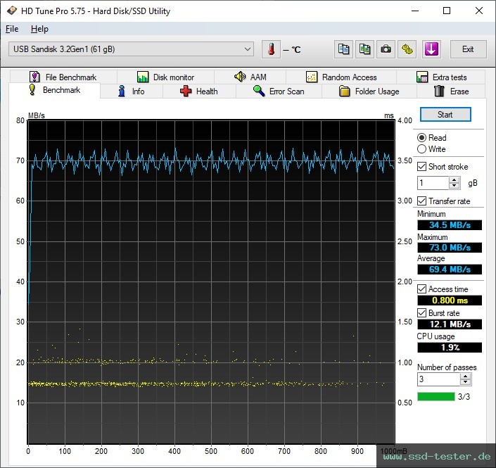 HD Tune TEST: SanDisk Ultra Curve 64GB