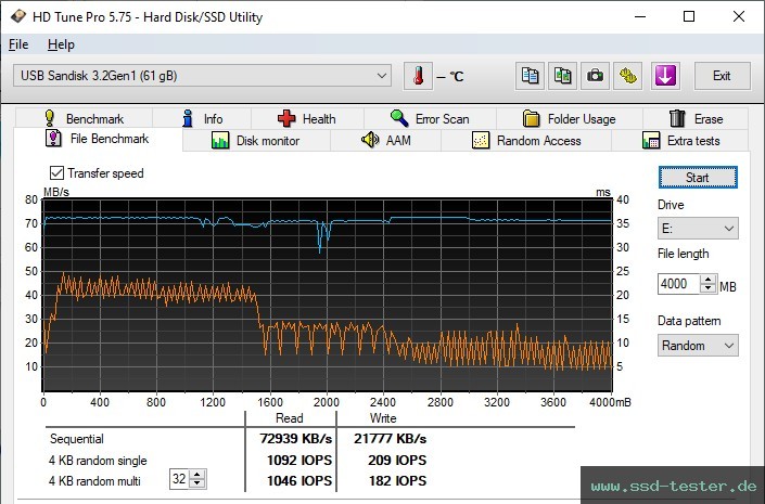 HD Tune Dauertest TEST: SanDisk Ultra Curve 64GB