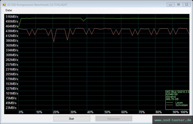 AS SSD TEST: Western Digital WD Blue SA510 500GB