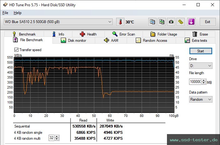 HD Tune Dauertest TEST: Western Digital WD Blue SA510 500GB