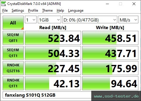 CrystalDiskMark Benchmark TEST: fanxiang S101Q 512GB