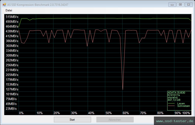 AS SSD TEST: ADATA Ultimate SU630 480GB