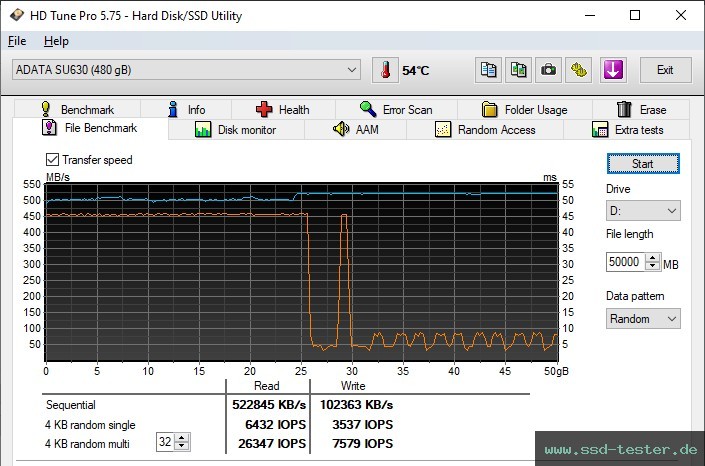 HD Tune Dauertest TEST: ADATA Ultimate SU630 480GB