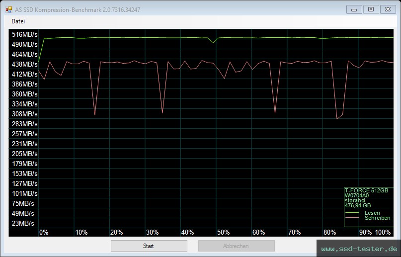 AS SSD TEST: TeamGroup T-Force Vulcan Z 512GB