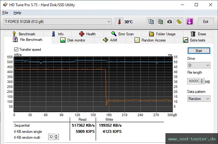 HD Tune Dauertest TEST: TeamGroup T-Force Vulcan Z 512GB