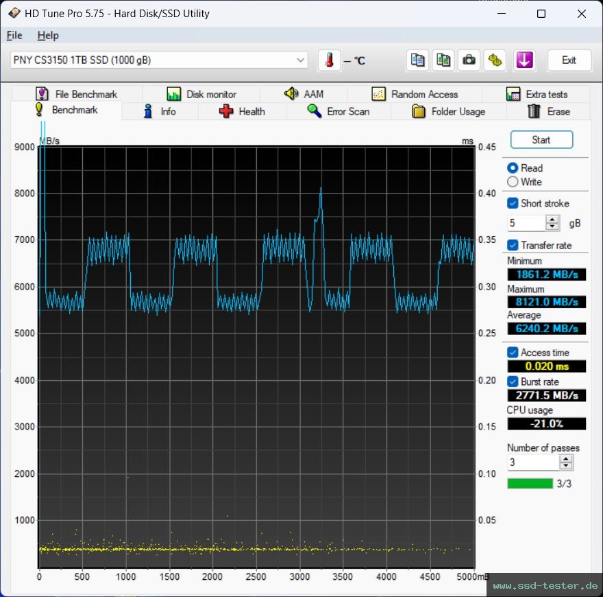 HD Tune TEST: PNY XLR8 CS3150 1TB