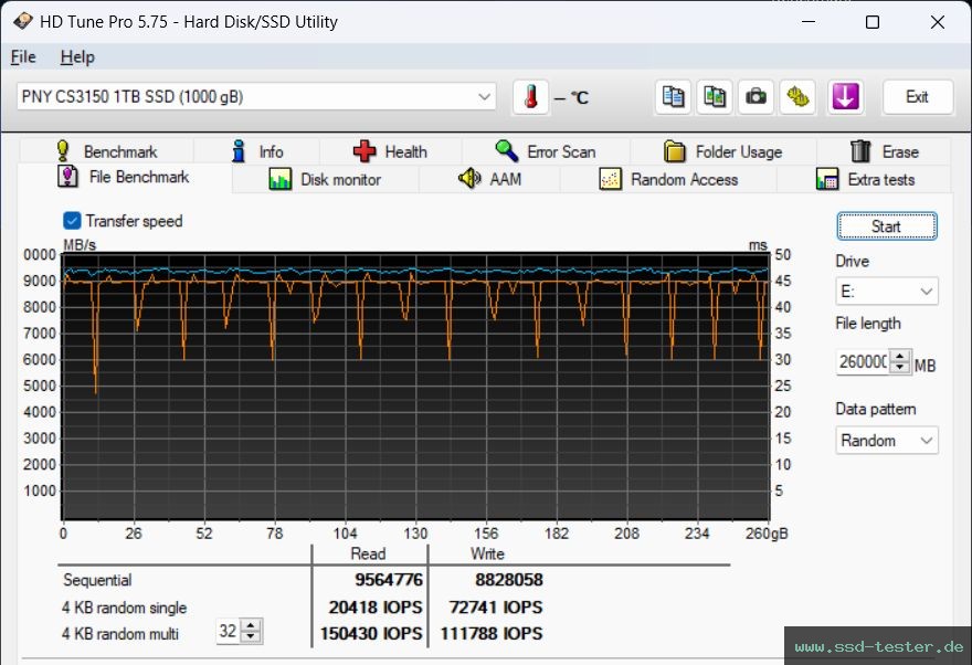 HD Tune Dauertest TEST: PNY XLR8 CS3150 1TB