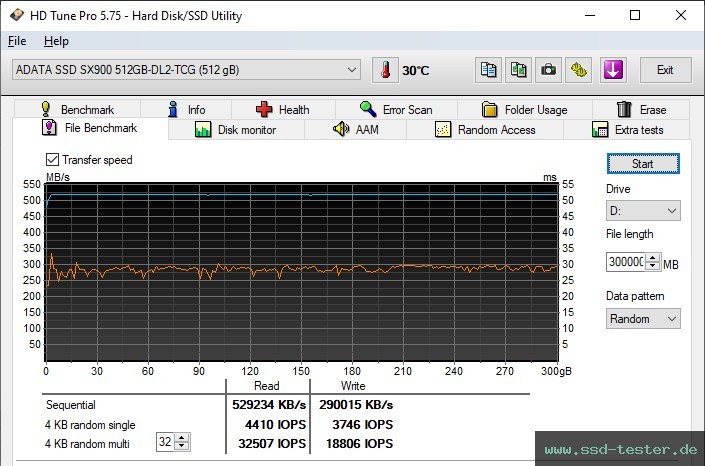 HD Tune Dauertest TEST: ADATA XPG SX900 512GB