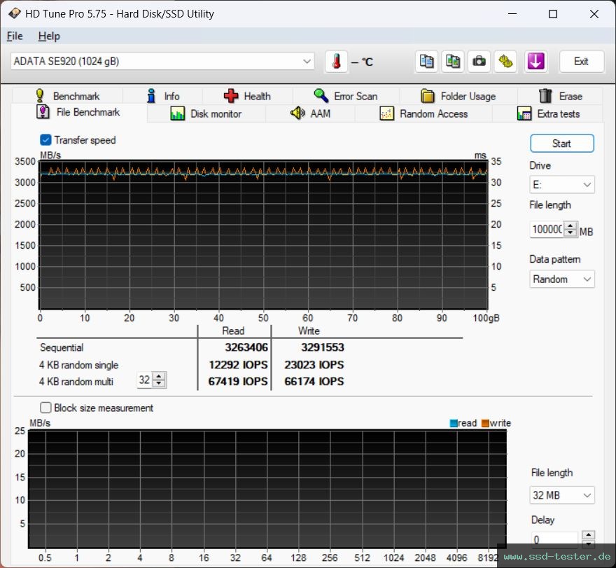 HD Tune Dauertest TEST: ADATA SE920 1TB