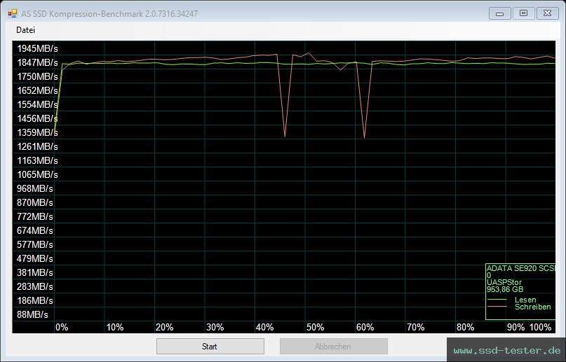 AS SSD TEST: ADATA SE920 (@20Gbps) 1TB