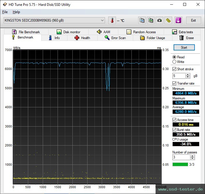 HD Tune TEST: Kingston DC2000B (Boot Drive) 960GB