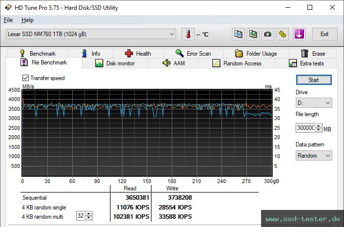 HD Tune Dauertest TEST: Lexar NM760 1TB