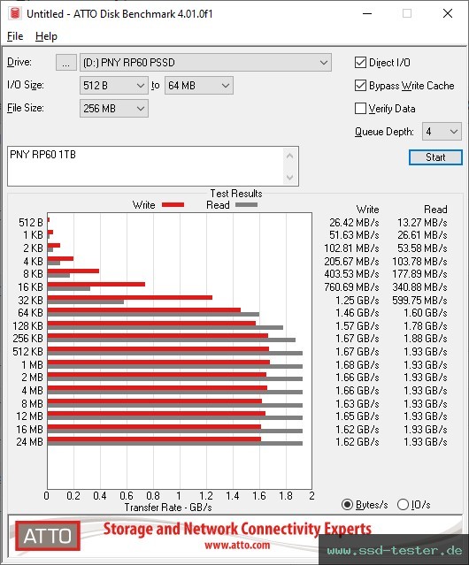 ATTO Disk Benchmark TEST: PNY RP60 1TB