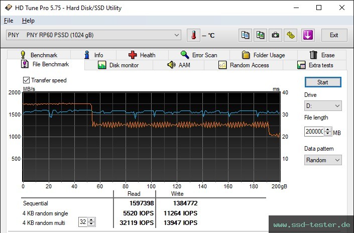 HD Tune Dauertest TEST: PNY RP60 1TB