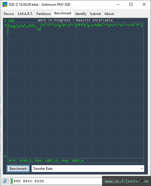 SSD-Z TEST: PNY RP60 1TB